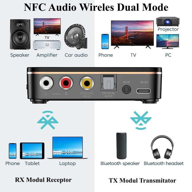 Adaptor audio Bluetooth dual mode RX receptor si TX transmitator, compatibil TV, boxe, casti, telefon
