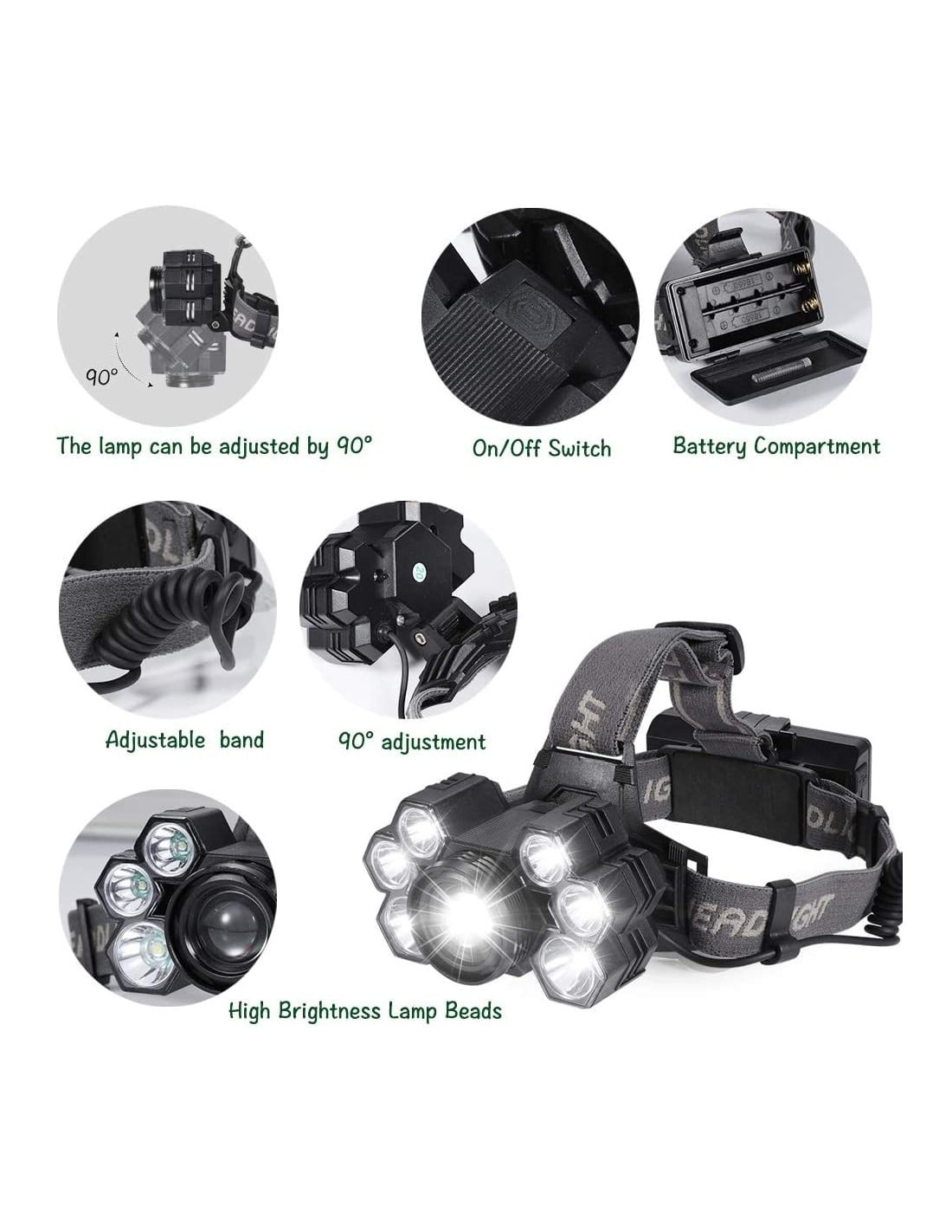 Lanterna frontala cu inclinare 90 grade, buton on/off, compartiment baterii si LED-uri detaliu
