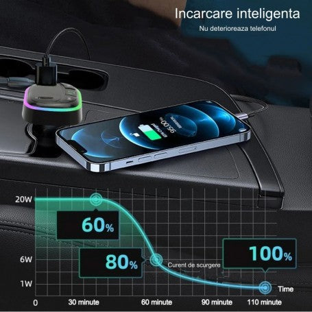 Modulator FM auto cu incarcare inteligenta 36W, grafic curba de incarcare rapida pentru telefon