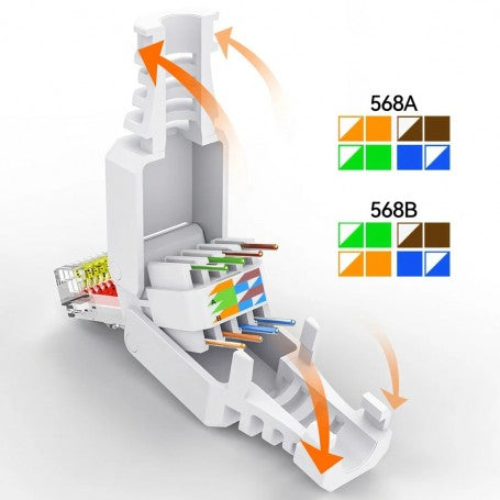 Mufa RJ45 CAT 6 in sectiune, schema cablare T568A si T568B cu coduri de culori fire