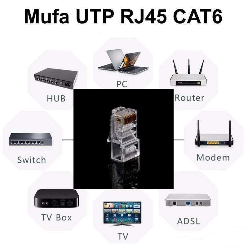 Mufa UTP RJ45 CAT6 compatibila cu switch, router, modem, PC si ADSL, diagrama conectivitate