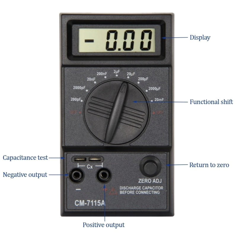 Capacimetru digital cu etichete explicative: display LCD, selector game, borne Cx si buton Zero Adj