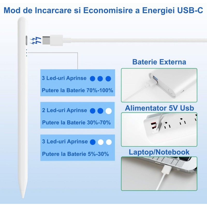 Stylus pen cu incarcare USB-C si indicator LED cu 3 trepte, compatibil baterie externa, incarcator 5V si laptop