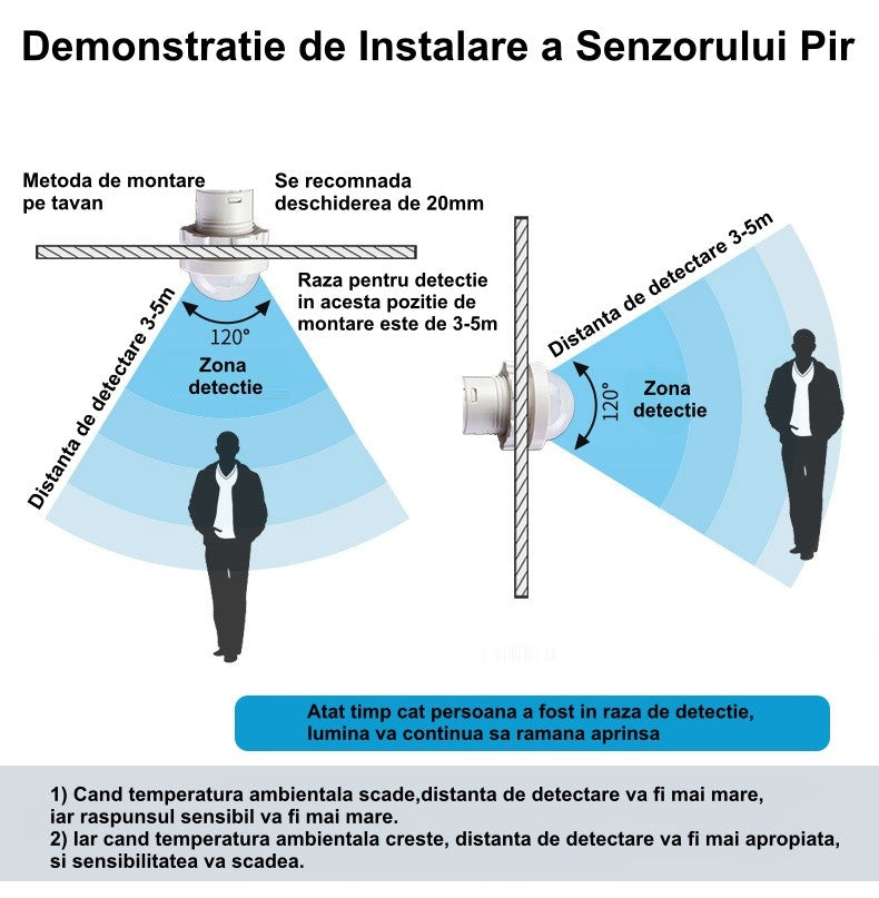 Senzor PIR diagrama montaj tavan si perete, unghi detectie 120 grade, raza 3-5m