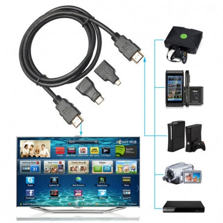 Cablu HDMI 1,5 m compatibil cu TV, consola, camera video si smartphone prin adaptoare incluse